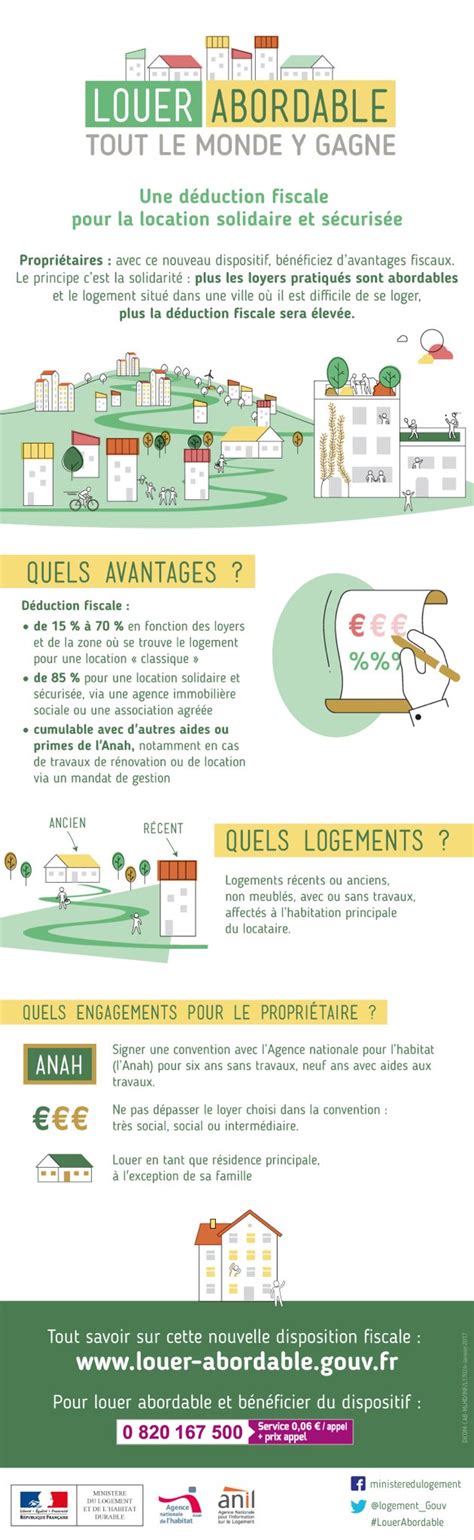agence immobilier louer abordable haute marne